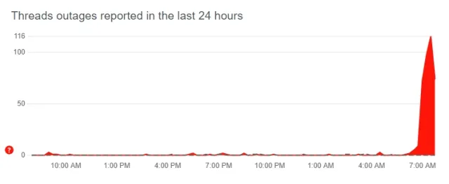 Threads çöktü mü? 5 Aralık Threads neden açılmıyor, mu var? Threads sayfa neden yenilenmiyor?