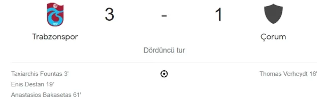 Trabzonspor - Çorum FK maç özeti! (VİDEO) Trabzonspor - Çorum FK maçı özeti izle! Golleri kim attı, maç kaç kaç bitti?