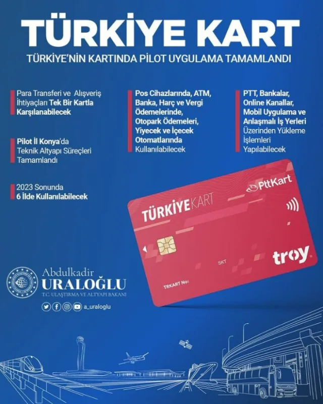 Türkiye Kart özellikleri neler? Türkiye Kart ne işe yarıyor?