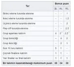 Ülke Puanı Sıralaması GÜNCEL (2023) UEFA Ülke puanı sıralaması! Ülke puanı sıralamasında Türkiye kaçıncı sırada?