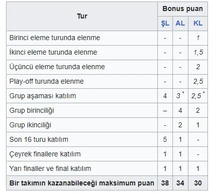 Ülke puanı sıralaması (GÜNCEL) UEFA ülke puanı sıralaması güncel 2023-2024! Ülke puanı Türkiye kaçıncı sırada?