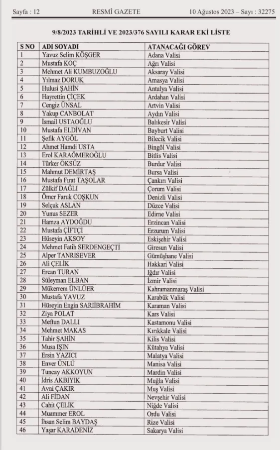 Yeni Antalya Valisi Hulusi Şahin nereli, kaç yaşında? Antalya Valisi kim oldu?