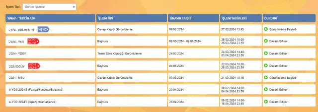 YKS BAŞVURU TARİHİ | YKS son başvuru tarihi ne zaman? YKS'ye nereden başvurulur? ÖSYM Başvuru ekranı!