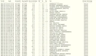 Denizli'de deprem mi oldu?Denizli deprem mi oldu? SON DAKİKA! 10 Temmuz Denizli'de deprem oldu mu? Az önce Denizli'de deprem mi oldu? Kandilli son dep